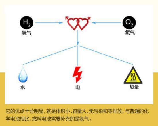 氫電互補動力 豐田引領中國能源結構升級的氫能戰略與電池創新